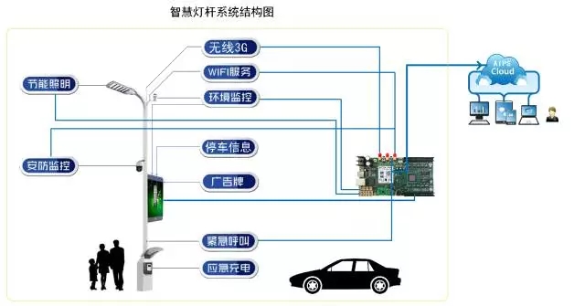 LED灯杆屏|智慧灯杆屏|立柱广告机|LED广告机|智慧路灯屏|灯杆广告屏