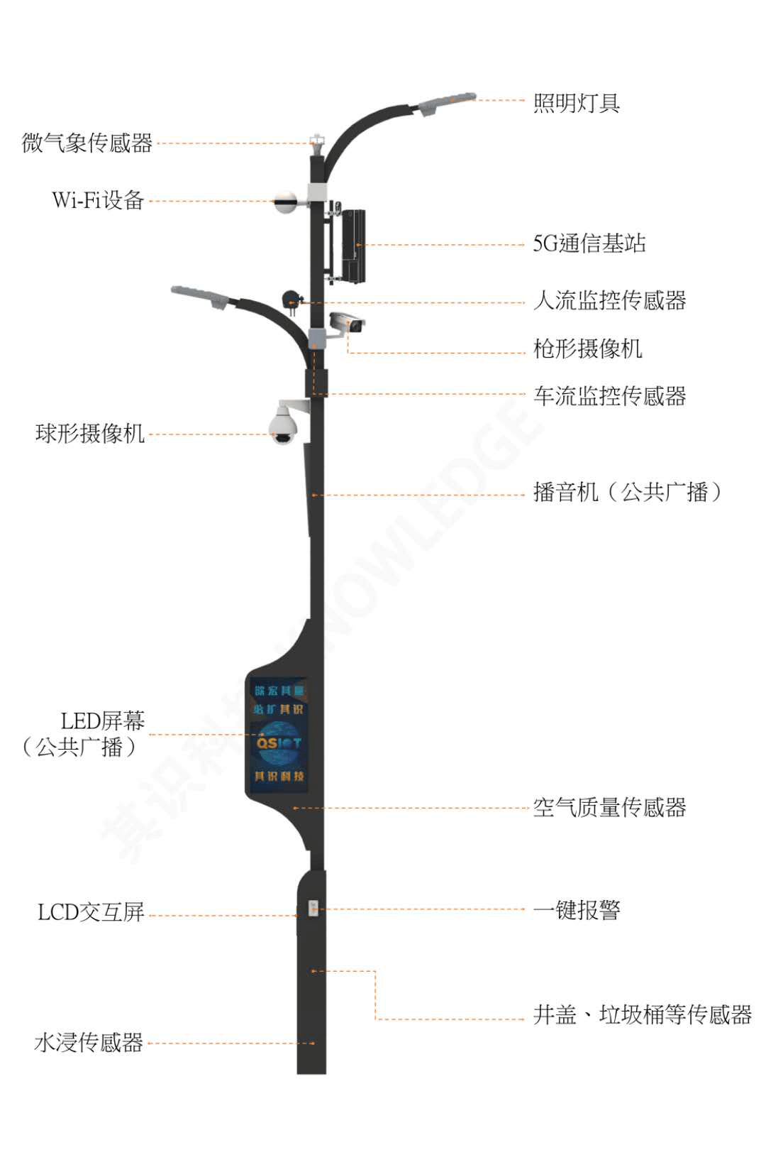 LED灯杆屏|立柱广告机|智慧灯杆屏|灯杆广告机|LED 广告机|智慧路灯屏|灯杆屏