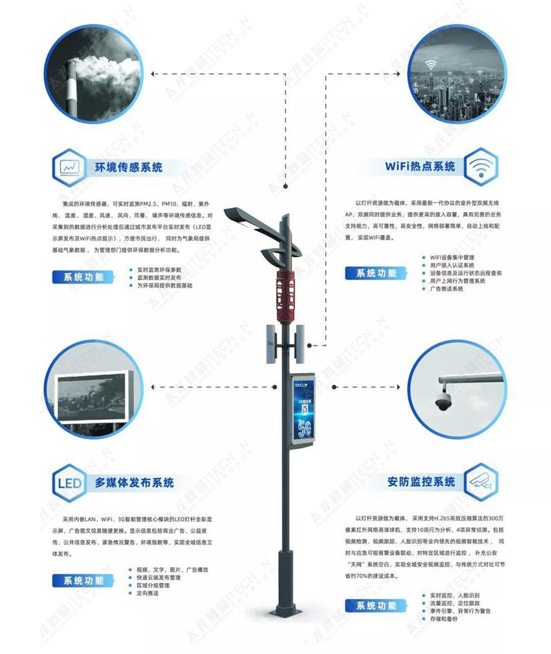 LED灯杆屏|智慧灯杆屏|立柱广告机|LED广告机|智慧路灯屏|灯杆广告屏|灯杆屏