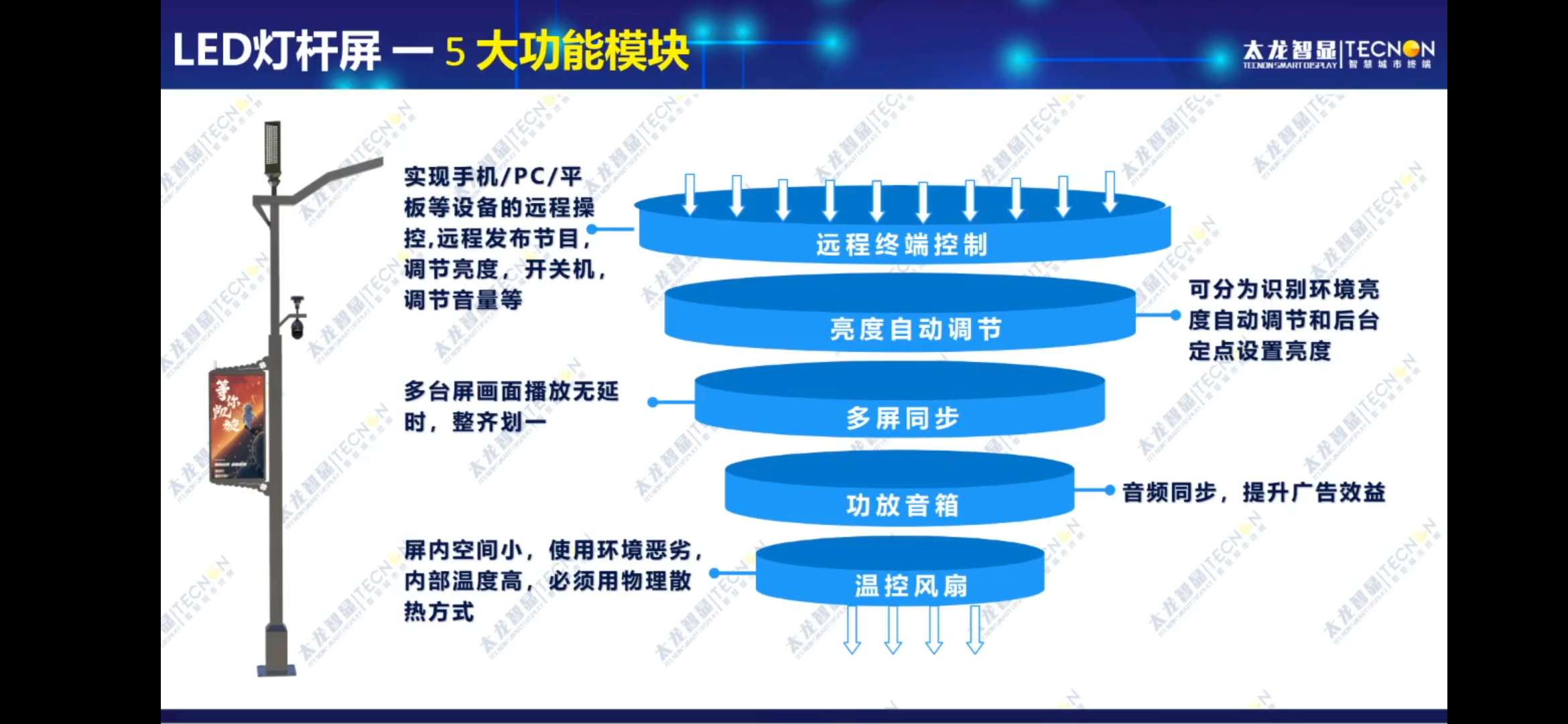 led灯杆屏|智慧灯杆屏|立柱广告机|led广告机|落地广告机|智慧路灯|智慧灯杆|灯杆广告机|智能广告机|灯杆屏|智慧灯杆显示屏