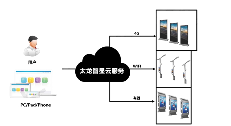 led灯杆屏|智慧灯杆屏|立柱广告机|led广告机|落地广告机|智慧路灯|智慧灯杆屏|灯杆广告机|智能广告机|灯杆屏|智慧灯杆显示屏