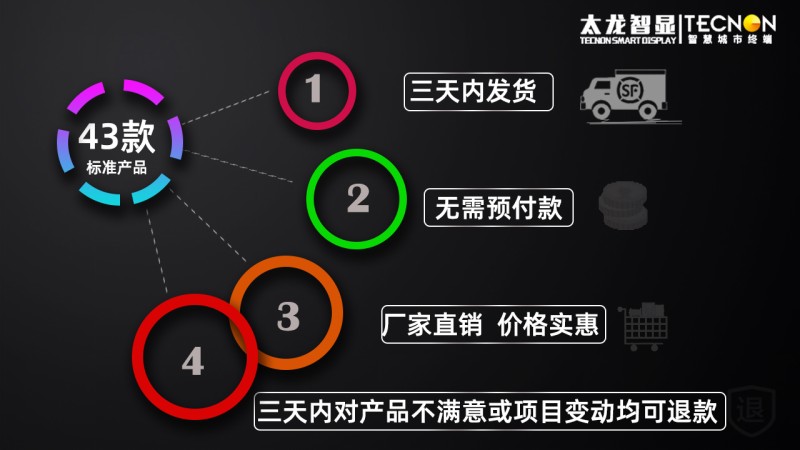 led灯杆屏|智慧灯杆屏|立柱广告机|led广告机|智慧路灯|户外LED广告机|灯杆屏