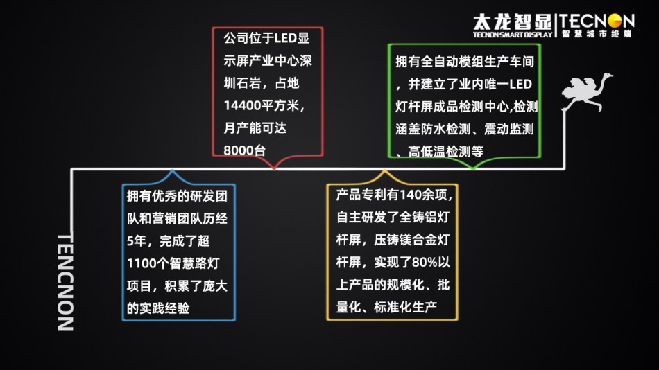 led灯杆屏|智慧灯杆屏|立柱广告机|led广告机|智慧路灯|户外LED广告机|灯杆屏