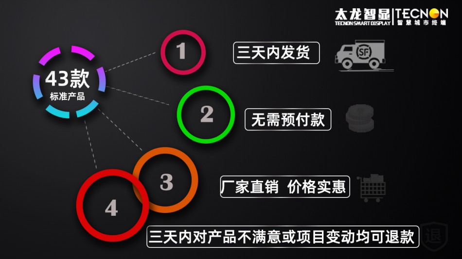 led灯杆屏|智慧灯杆屏|立柱广告机|led广告机|智慧路灯|户外LED广告机|灯杆屏