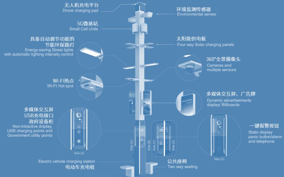 led灯杆屏|智慧灯杆屏|立柱广告机|led广告机|智慧路灯屏|户外LED广告机|灯杆屏